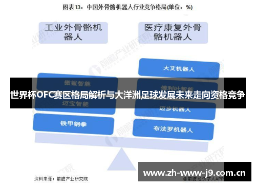 世界杯OFC赛区格局解析与大洋洲足球发展未来走向资格竞争 世界杯OFC赛区格局解析与大洋洲足球发展未来走向资格竞争