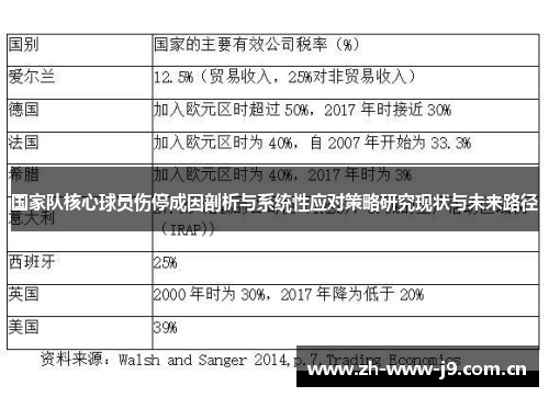 国家队核心球员伤停成因剖析与系统性应对策略研究现状与未来路径